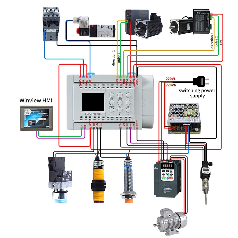 Huaqingjun 12-in 12-out Relay Output PLC Plus 2-Channel Analog Inputs 0-20mA Easy To Program plc for Home Automation