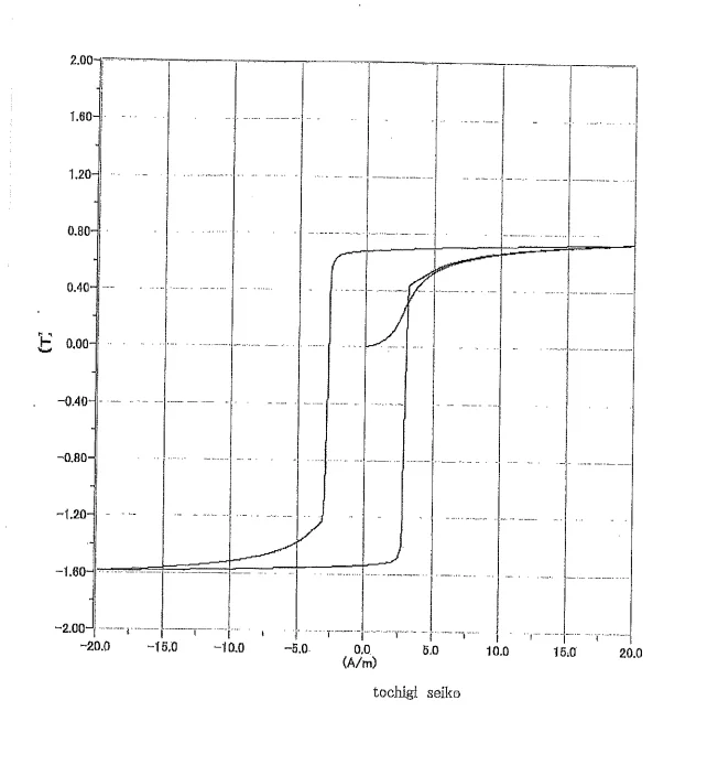 Permalloy EI transformer lamination core