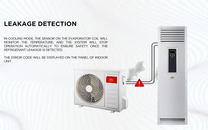 Kirti Floor standing Air Conditioner Residential Air Cooling System 24000Btu 36000Btu 48000Btu Split Air Conditioning
