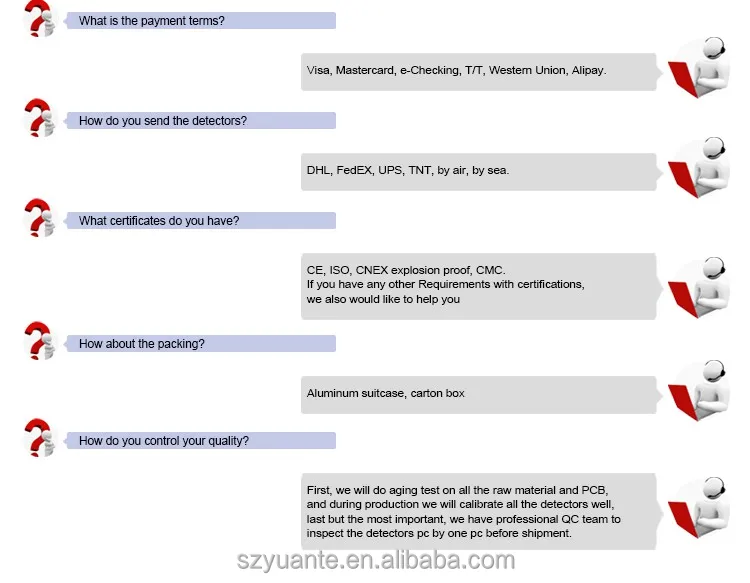 Wall Mounted Ammonia Gas Detector fixed NH3 gas leak analyzer in farms