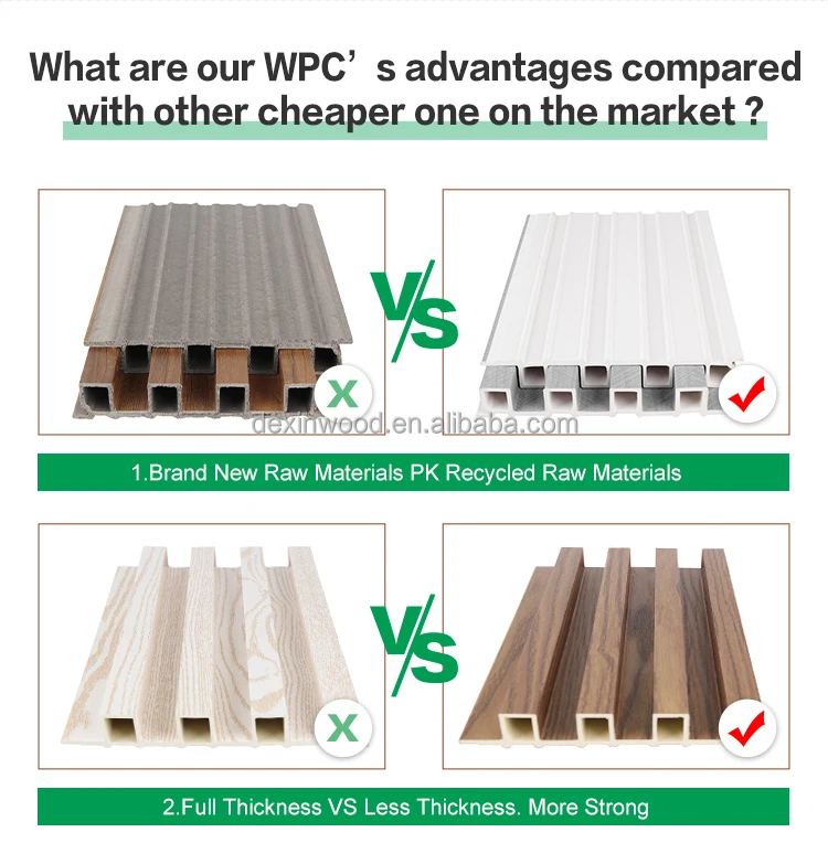 China Manufacturer Interior Decorative Materials PVC WPC Wall Panel for Decoration Use