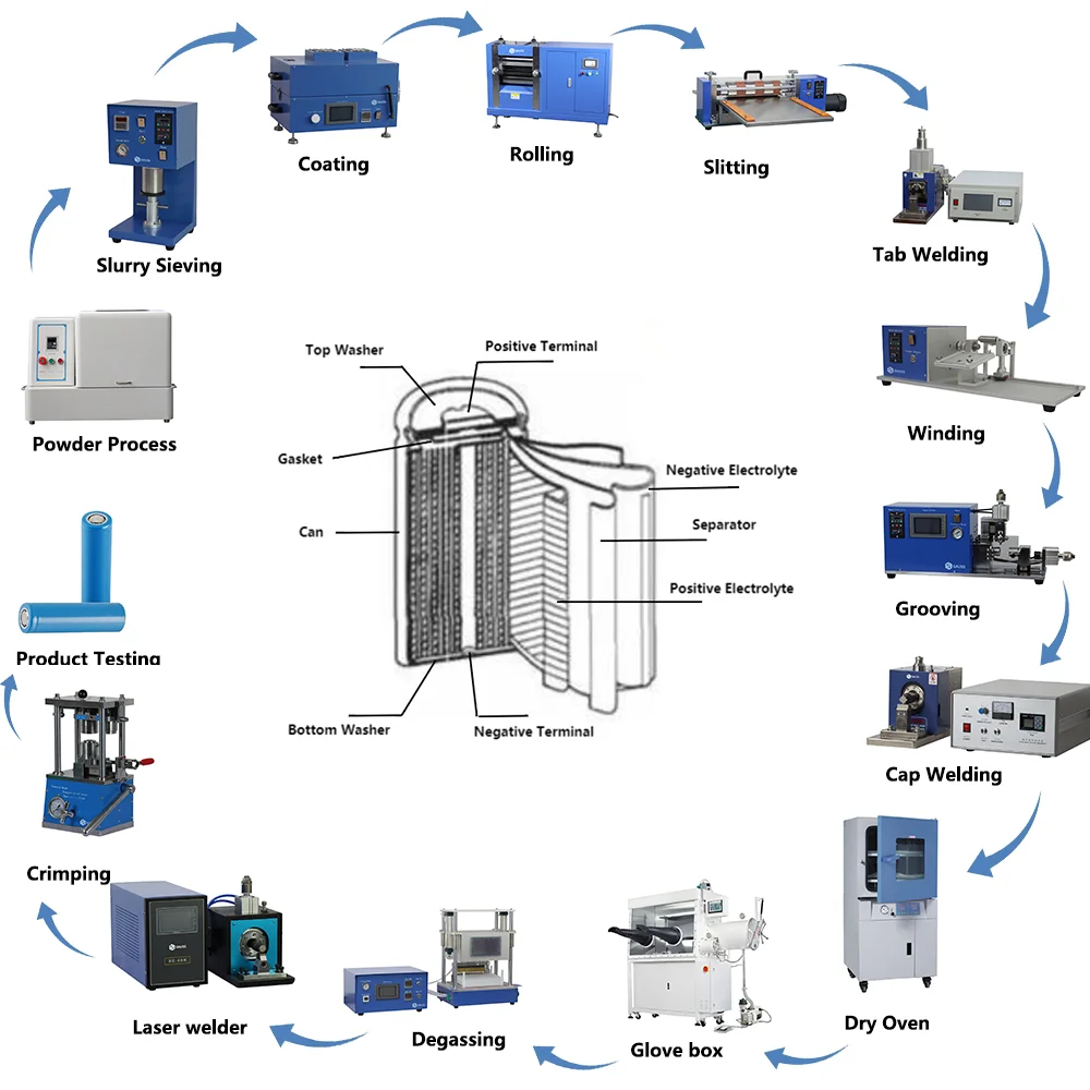Ultrasonic Spot Welder Welding Machine for Lithium Ion Battery