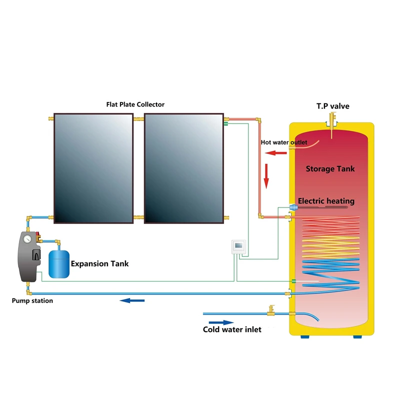 2.0 2.5 3.0 SQM High Performance Solar Flat Panel For Domestic Hot Water Solar Flat Plate For Commercial Hot Water