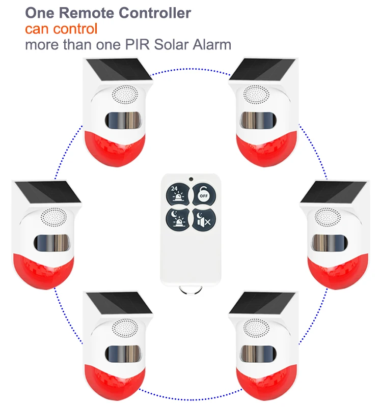 DIY Remote Solar Alarm +1