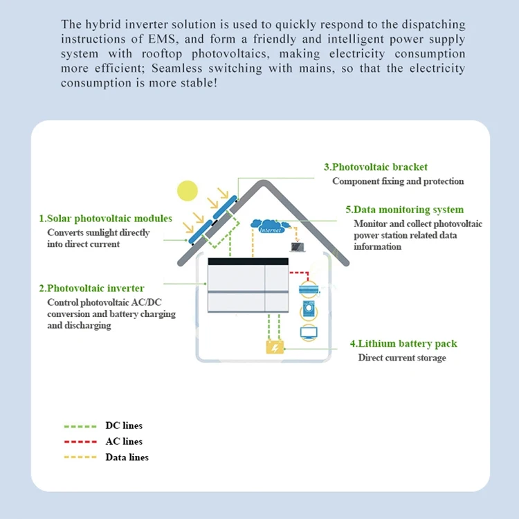 Plannano All IN One 5kW 48V 100Ah 5.8kWh 11.6Kwh Low Voltage Stacked LTO Solar Battery Residential Home Energy Storage System