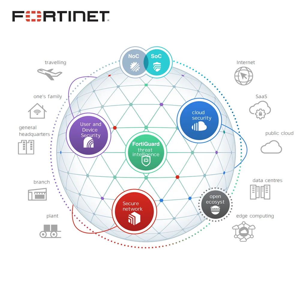 Fortinet лицензионный FG-40F брандмауэр FortiGate-40F 5-летний FortiCare Премиум FC-10-0040F-247-02-60 поддержки