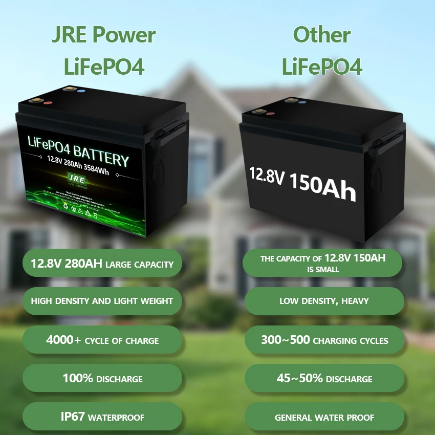 Аккумулятор LiFePO4 12 8 В 280Ah 3584Wh для кемпинга