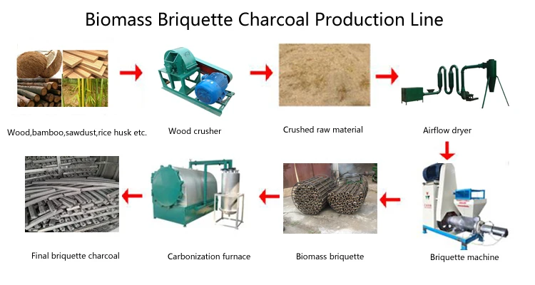 China Factory Price Wood Sawdust Biomass Straw Briquette Press Briquetting Charcoal Making Machine