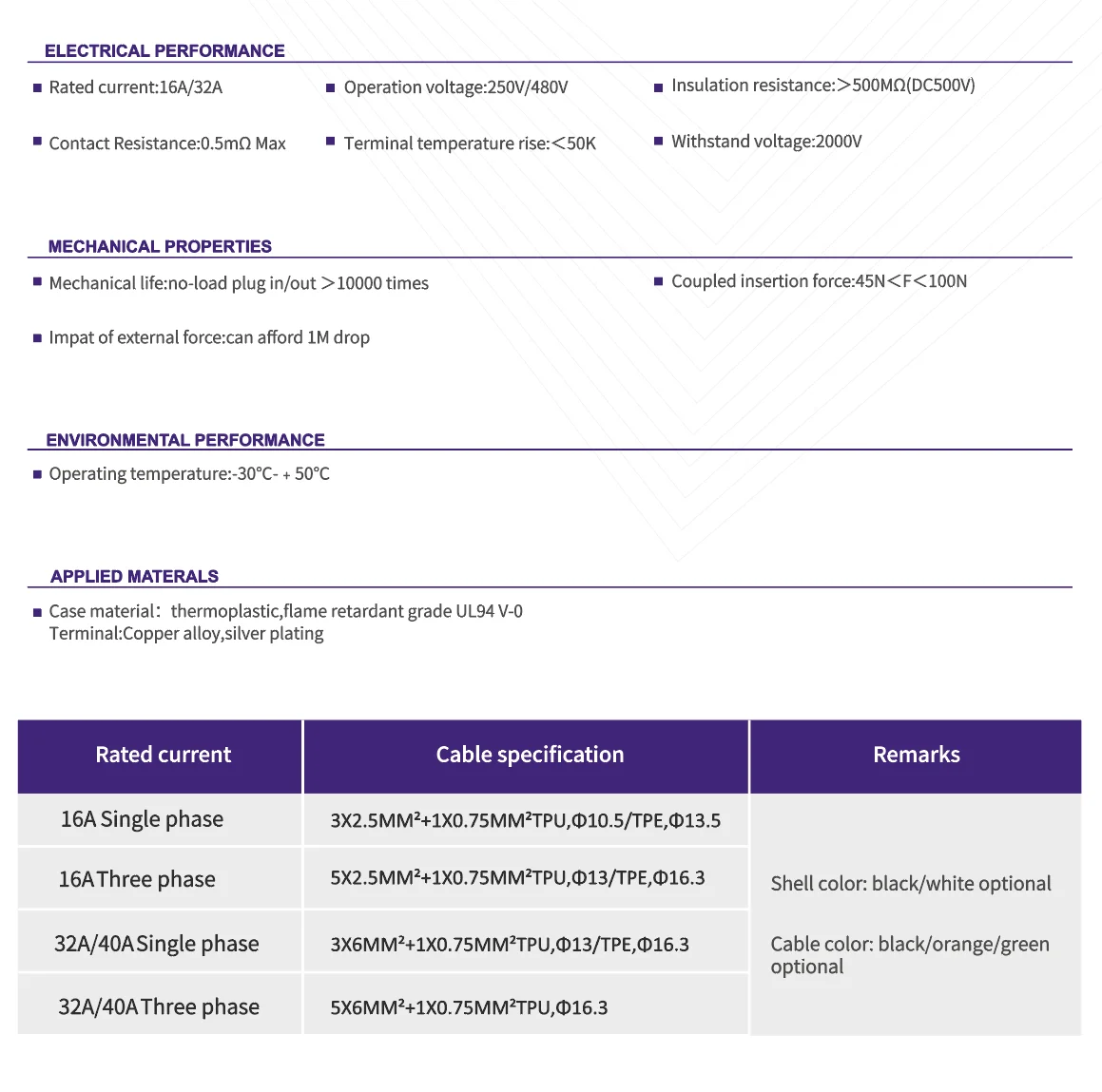  Зарядное устройство для электромобилей IEC 62196-2 mode3 Тип 3 16 А
