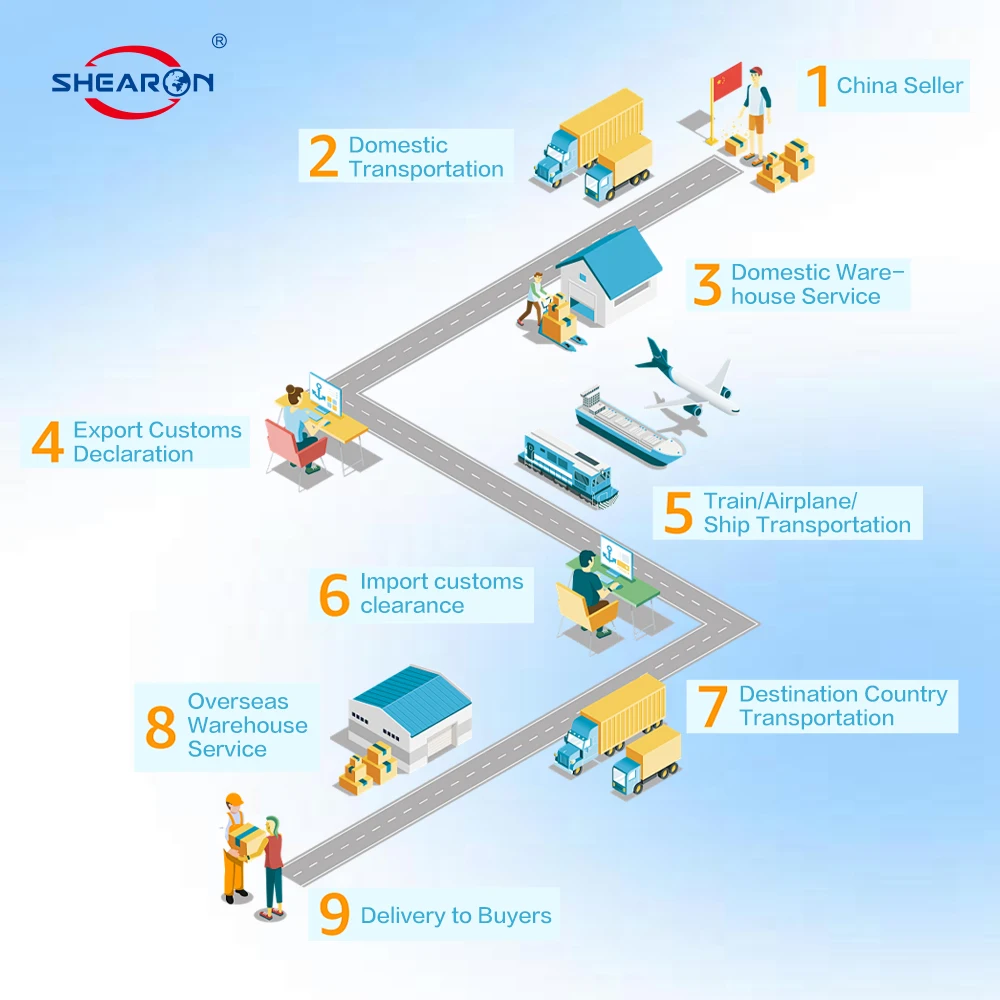 20ft 40ft Fcl container china shipping freight with dropship service door to door deliver fast sea shipping to usa ddp