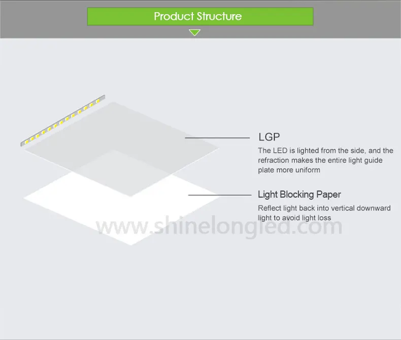 ShineLong dimmable led panel light led ceiling panel light LED flat panel wall light