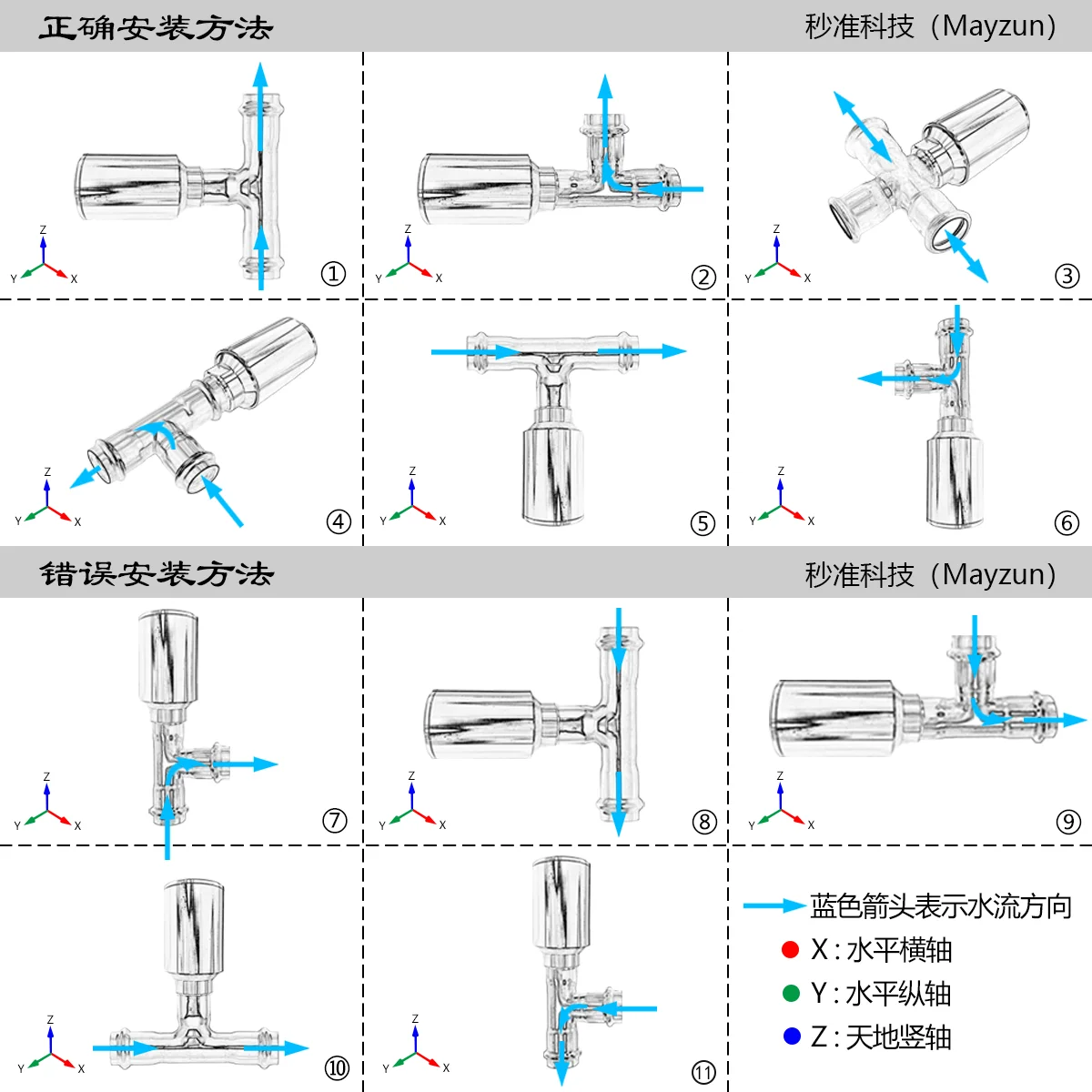 MAY-3001SE general-purpose liquid concentration real-time detector, 2s detection once