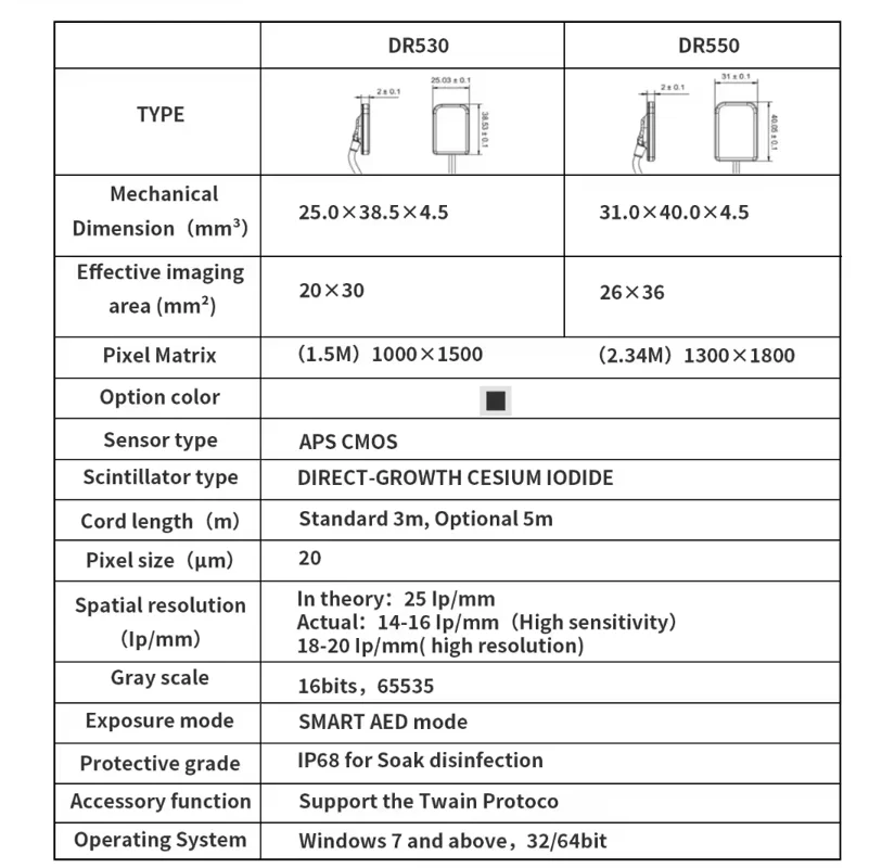 Медицинское оборудование X Raying стоматологический датчик/интраоральный цифровой датчик RVG система визуализации visiography
