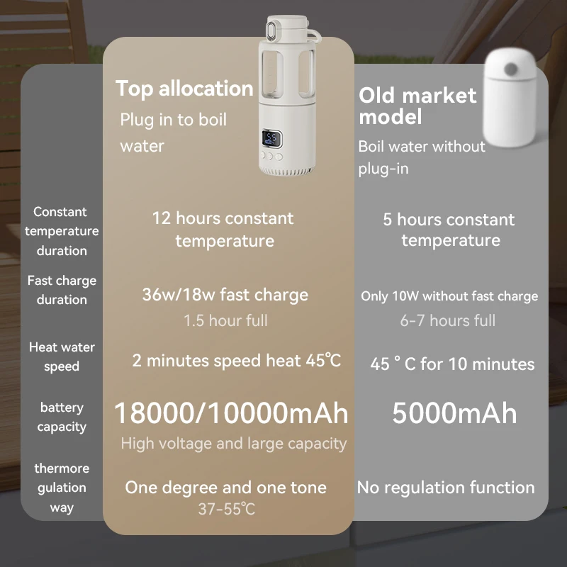 New Design Convenient Baby Bottle Warmer for Breast Milk Wireless Bottle Warmer Multifunctional Baby Water Warmer Milk Warmer