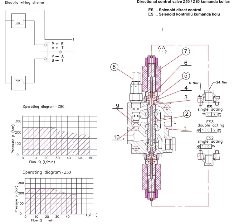 High Efficiency Hydraulic Valve Bank Proportional Solenoid Valve 12v