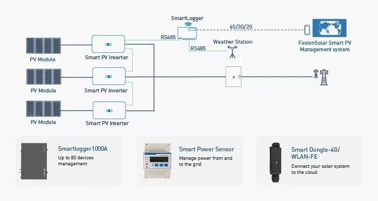 China SUN2000 -17KTL-M5 3Phase 15KW 17kw 20KW On Grid Solar Inverter with MPPT Charger