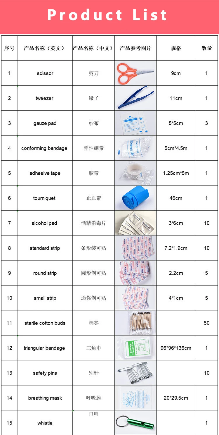 Компактный комплект первой помощи, предназначенный для оказания первой помощи, водонепроницаемый чехол и сумки из ЭВА для дома, дома, лодки, школы