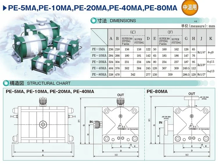 PILLAR PE-20MA japan PE Series PFA Air sac pump semiconductor with pharmaceutical supply,Series Pneumatic pump