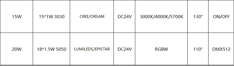 LNJAMI DMX 200mm Outdoor  Waterproof Pixel lights 12V 48V RGBW led point light for Permanent building Decoration