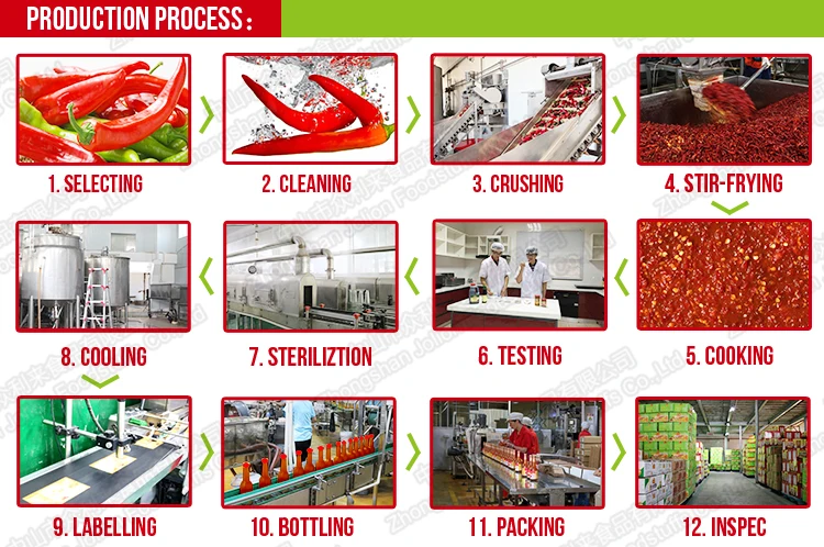 chilli  sauce -Jolion