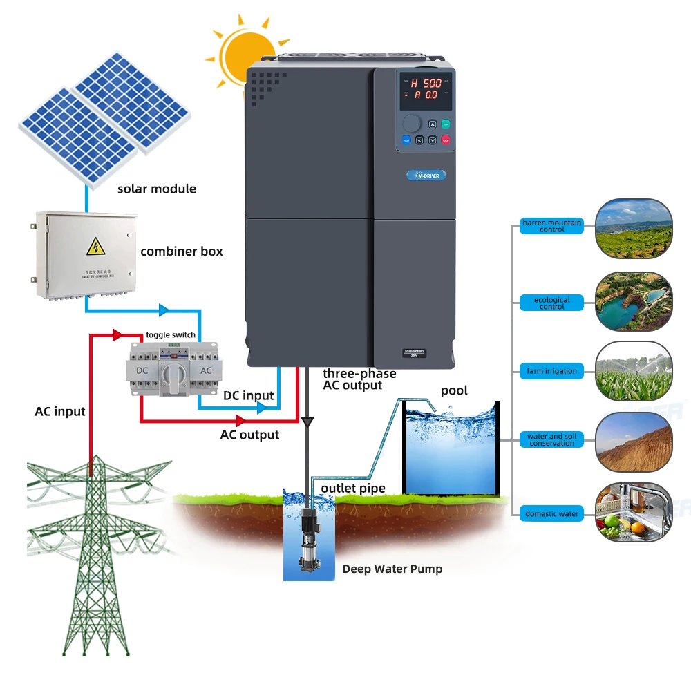 PV500 series 3 phase 380V 415v solar water pump inverter 7.5KW 11KW 15KW