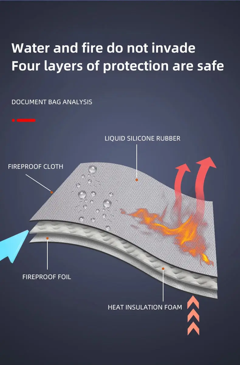 High quality customized Fireproof Water Resistant Bag Faraday Bag Anti-Theft Pouch