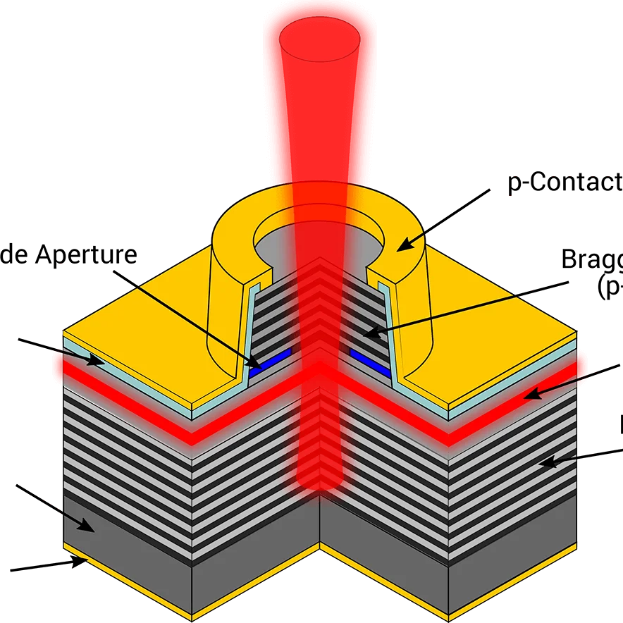 Высокопроизводительный лазерный массив с вертикальной полостью (VCSEL)