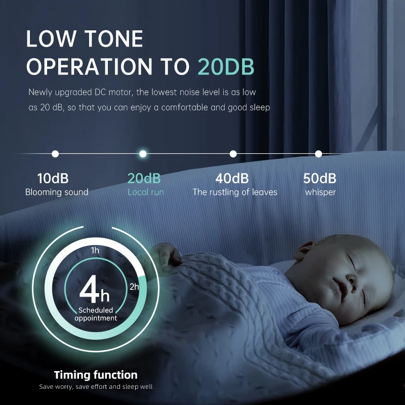 Modern indoor low power dimmable Bass LED fan bulb 360 Rotary remote control E27 ceiling fan lighting fan  bulb