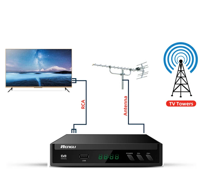 Мини приемник декодер FTA stb DVB T2 ТВ тюнера H.265 DVB-T2 компьютерной приставки к телевизору цифровые