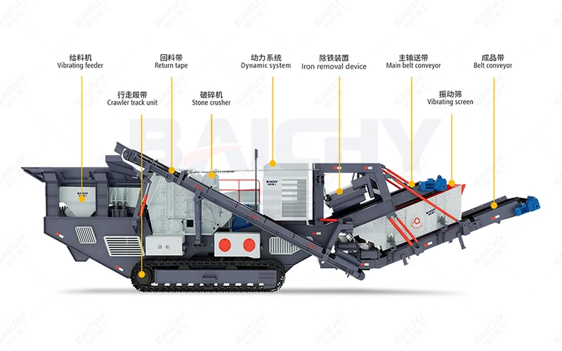 100-200t/h Crawler Impact Crusher Price Portable Limestone Granite Ballast Andesite Construction waste Rock Stone Mobile Crusher