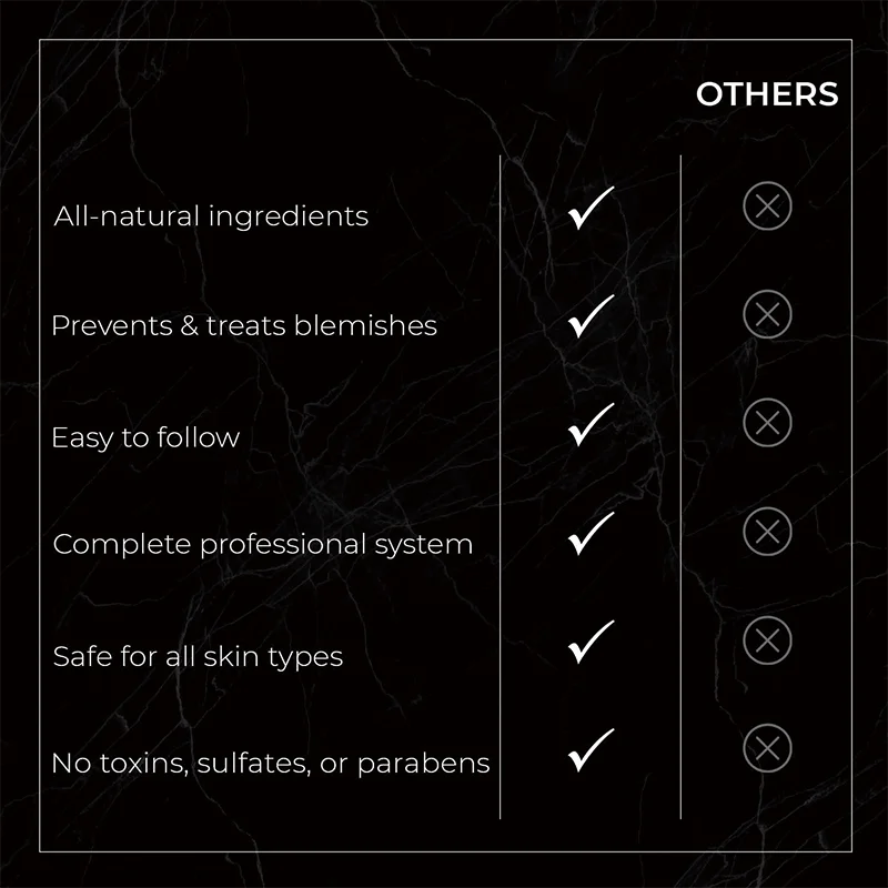 OEM Private Label Mens Skincare Products Men Personal Care Acne Anti Aging Face Cleaner Refreshing grooming kit men