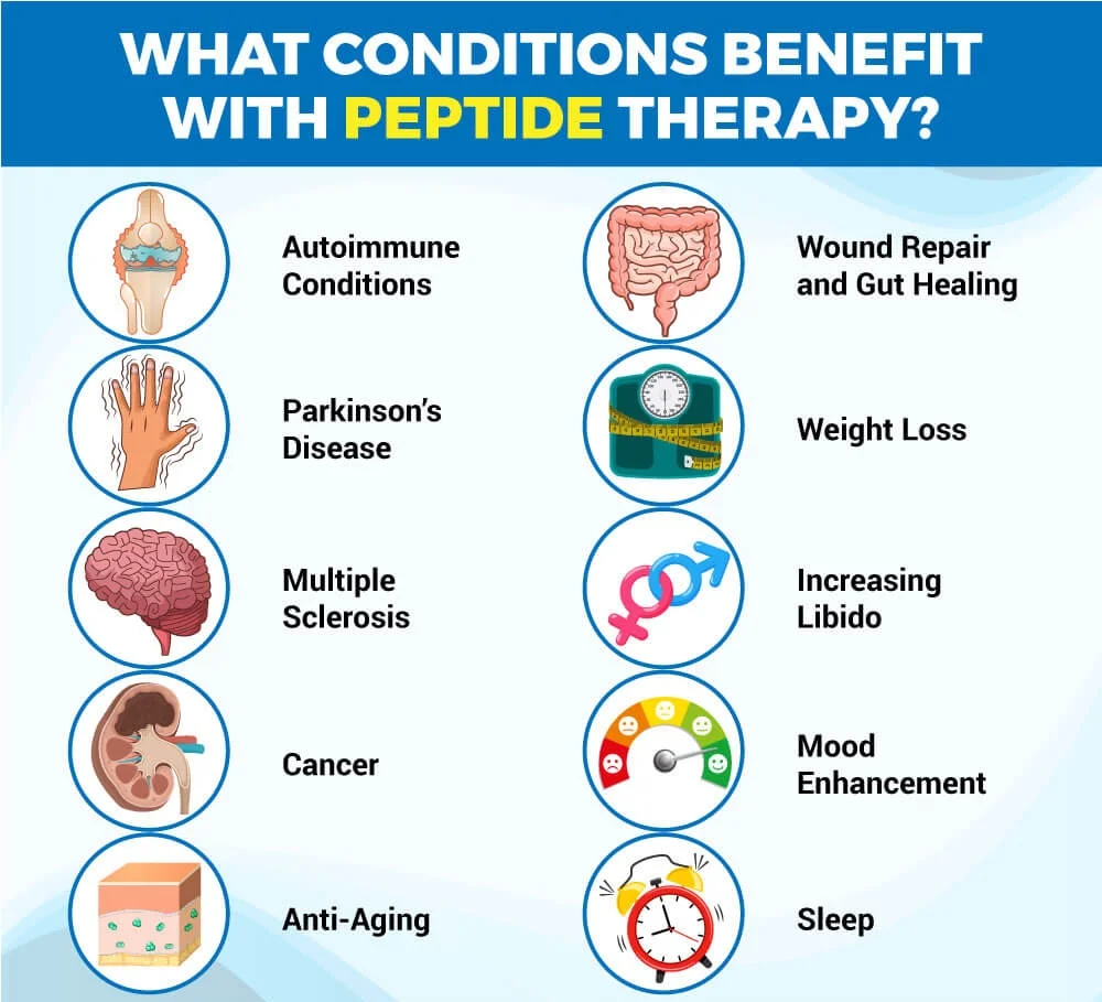 Factory supplier Vegetarian Peptides/Plant protein peptide/Peanut peptide