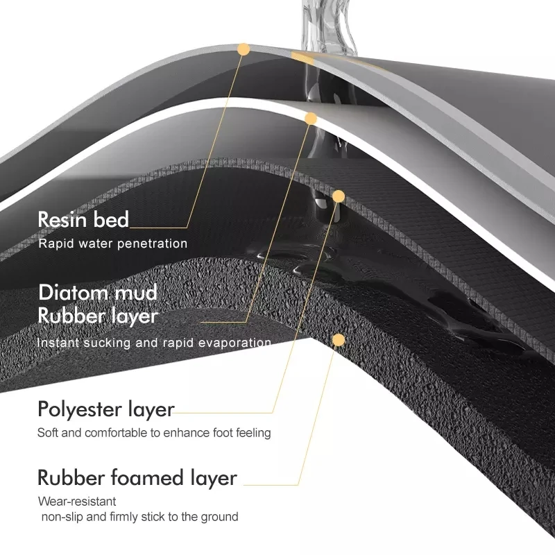 Soft Fast Drying Non Slip Water Absorbent Diatomite Bath Mat And Hard Bathroom Floor Shower Mats Bath Mat