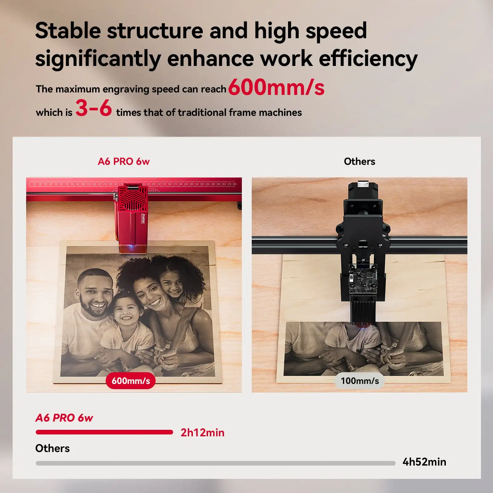 ATOMSTACK Laser Engraving Machine A6 Pro 40W Engraver Cutter With F30 Air Assist 600MM/s Tank Chain Free Install for Beginners