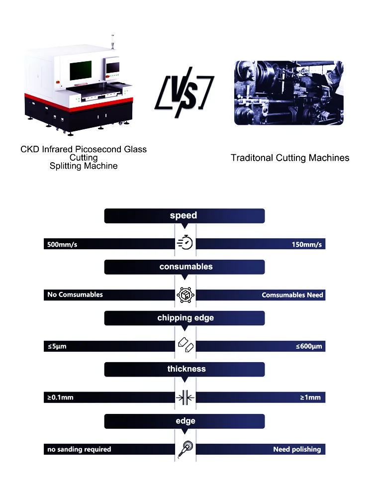 Laminated Glass Cut to Size Glass Laser Cutting Machine