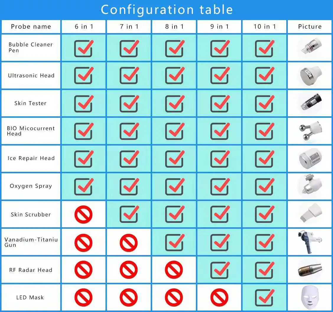 6 в 1 переходная машина analizador лицевая камера Уход за лицом со стразами hydradermabrasion машина с теста кожи