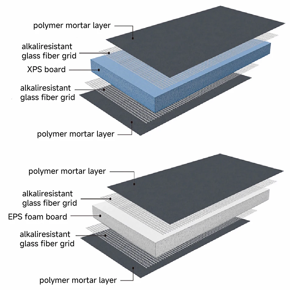 Thermal Insulation Quality Supplier Extruded 1220*2440mm Panel Extruded Polystyrene Foam Price Xps Board