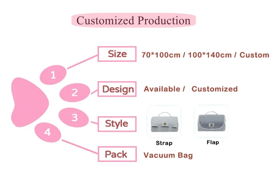 Thickened Outdoor Portable Travel Folding Pet Bed Mat Beach Camping Dog Mattress Puppy Dog Cat Sofa Cushion