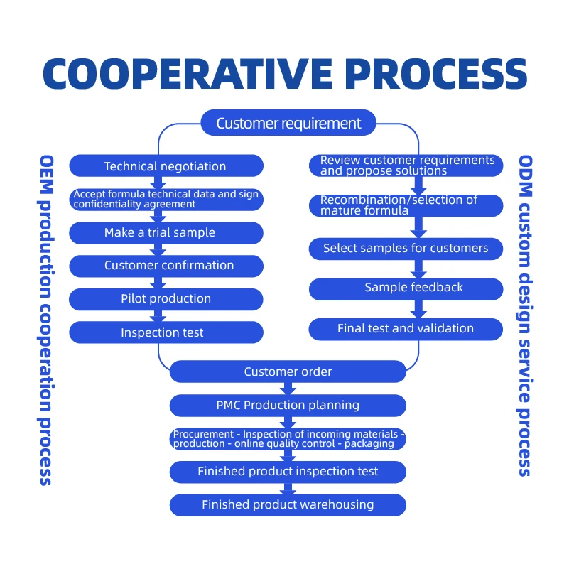 Пищевые высокобелковые минеральные добавки хлорелла оксида магния таблетки необходимые для здоровья кишечника человека