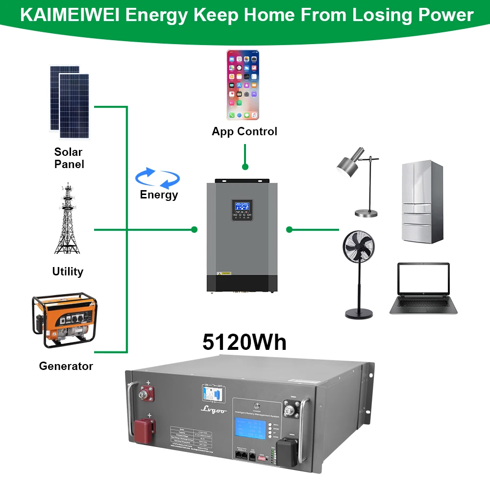 lifepo4 48v batterie long life solar battery lithium iron phosphate 110v li-ion 5.12kwh lifepo4 rack 48v 100ah battery