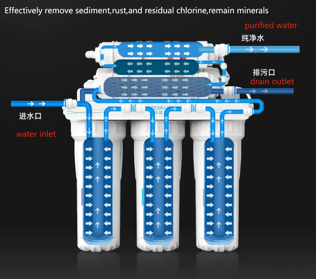 China Best Price 7-Stage Ultrafiltration Water Purifier 1200 Gallons per Day Drinking Water Filter System