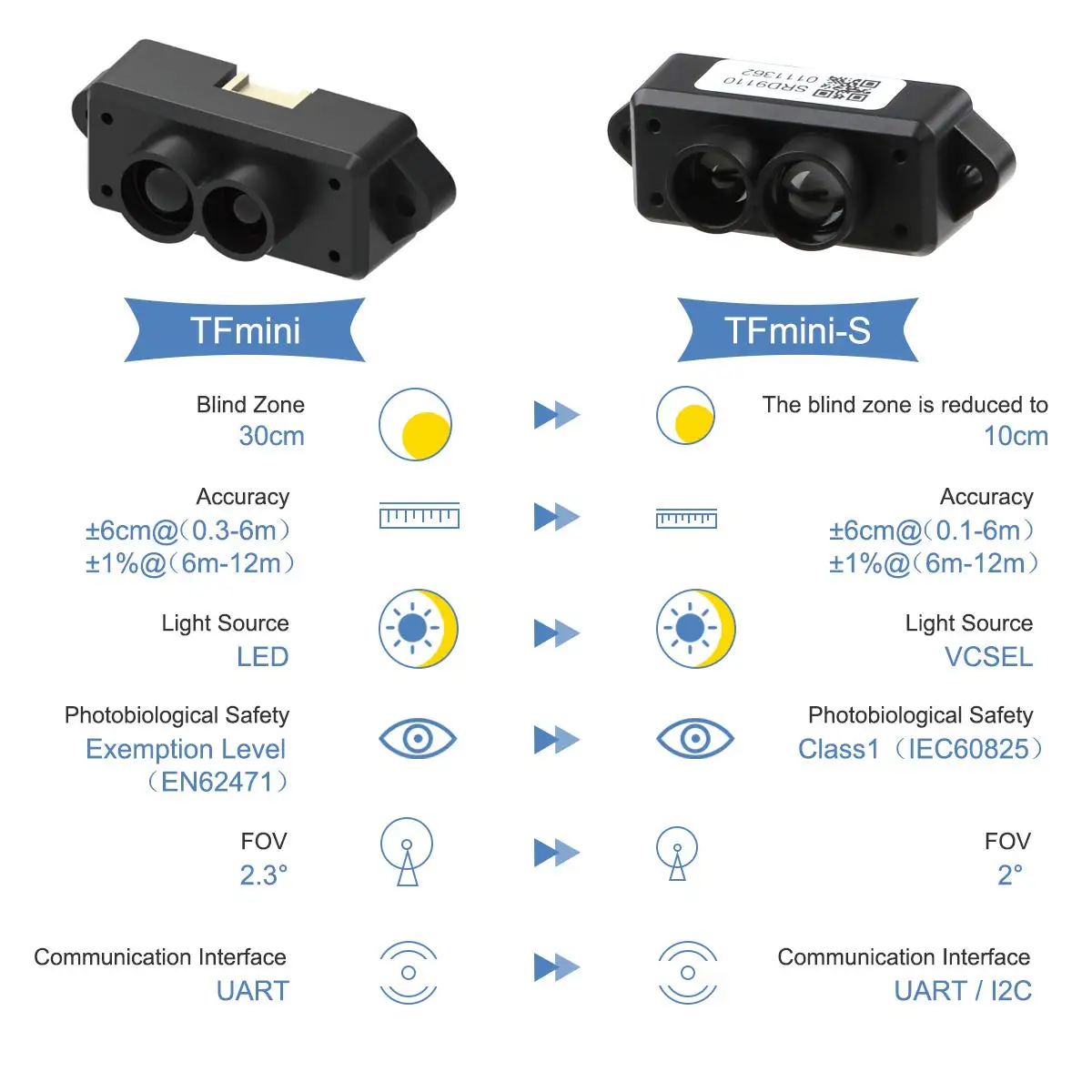 TFminis lidar tof laser range sensor tfmini lidar module for drones and robots