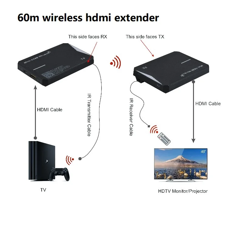  2 4 5G 1x2 или более 60 м 100 200 1080 футов петля p разветвитель Wi-Fi беспроводной HDMI передатчик и приемник удлинитель