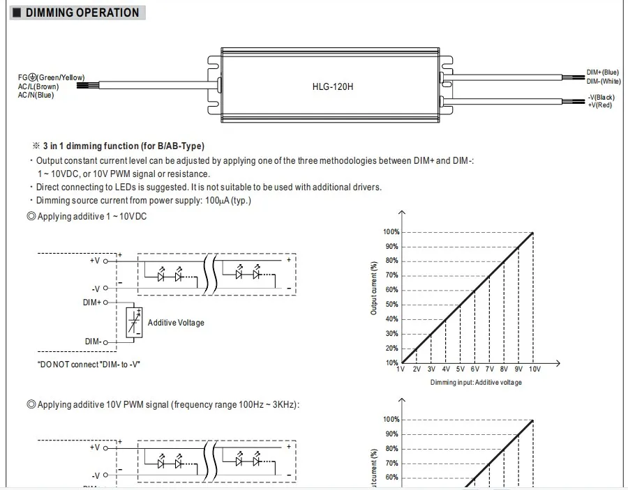 120W Grow Light Led Driver MeanWell hlg120h48ab hlg120h54ab