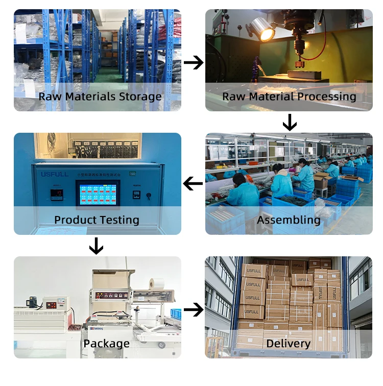 USFULL Hot Product DC Breaker DC MCB Solar 4 Pole 2 Pole 12V 24V 48V 300V 500V 600V 900V 1000V 1200V DC Circuit Breaker MCB