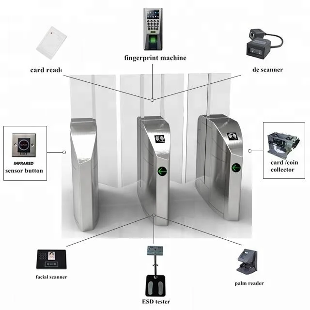
Heavy Duty Full Height Optical Turnstile Mechanism Rfid Security Turnstile Gate for Hospital Detecting 