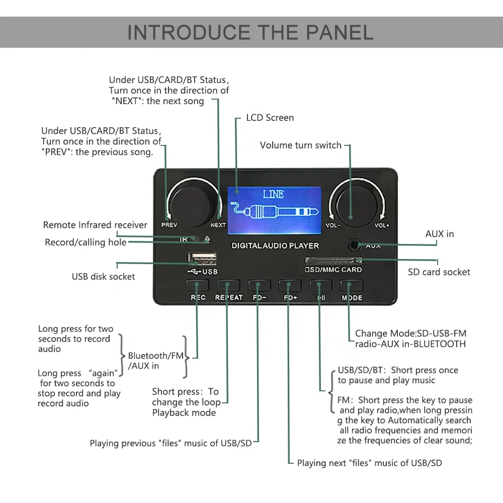 MP3 Decoder Board FM Radio USB Kit APE BT Wireless Audio Speaker MP3 Player Module With Volume Knob LCD Screen Display