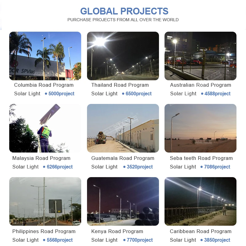 ALLTOP ABS Housing 600w 800w 1000w High Power Led Cobra Head Solar Street Light