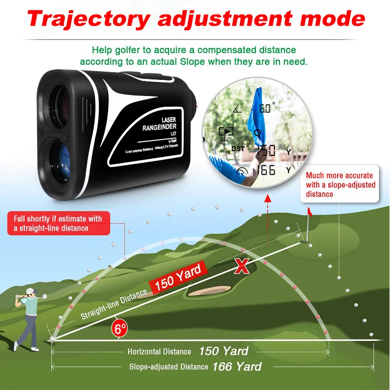 Norm New Design 700m 6X High-Sensitivity GPS rangefinder golf rangefinder scope rangefinder module oem for Golf Hunting