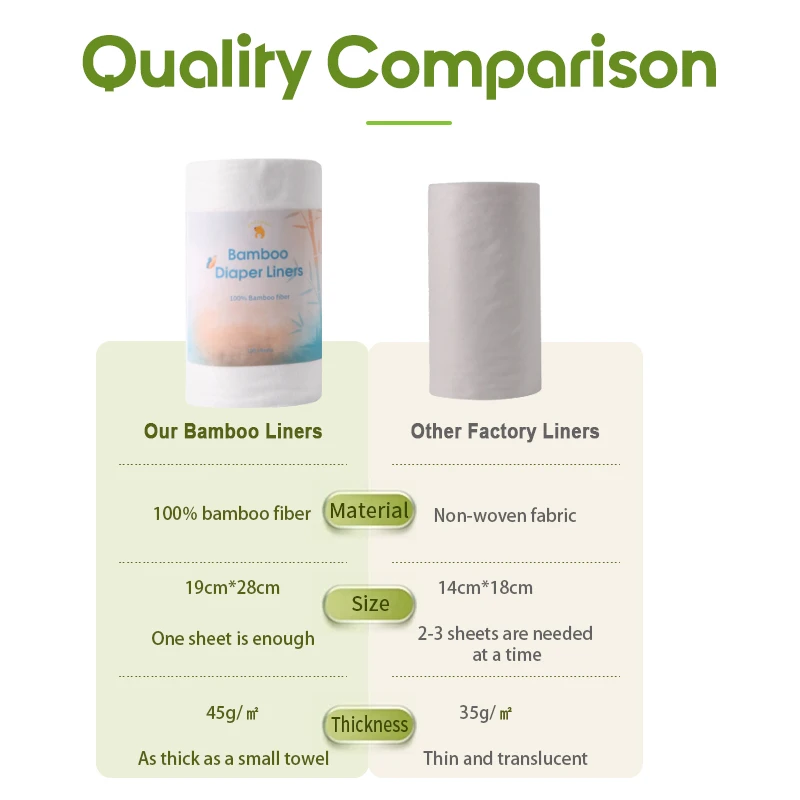 EASYMOM 100% Bamboo Unscented Diaper Liners Biodegradable Viscose Diaper Liners for Baby Cloth Diapers 100sheets/ rolls